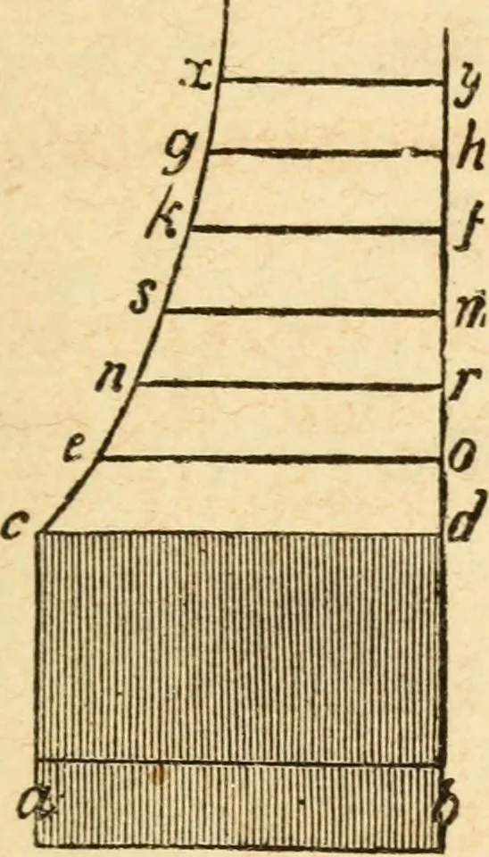 An illustration from The apprentice, or First book for mechanics, machinists, and engineers, 1860, leaf 76