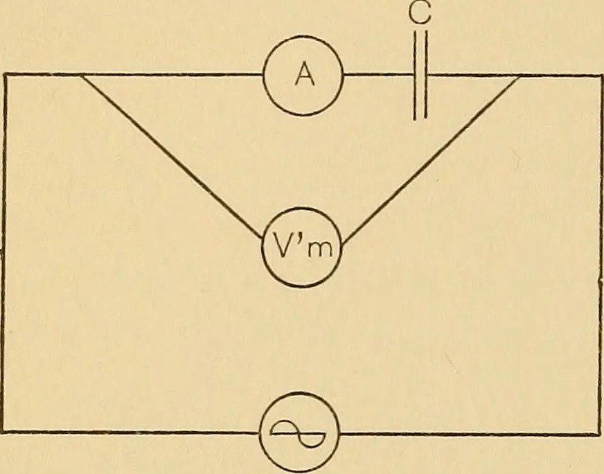 An illustration from Approximate experimental method for the analysis of EMF waves, 1909, leaf 13