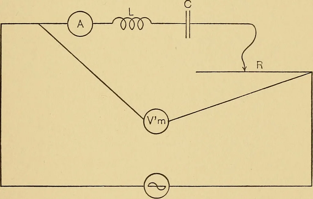 An illustration from Approximate experimental method for the analysis of EMF waves, 1909, leaf 14