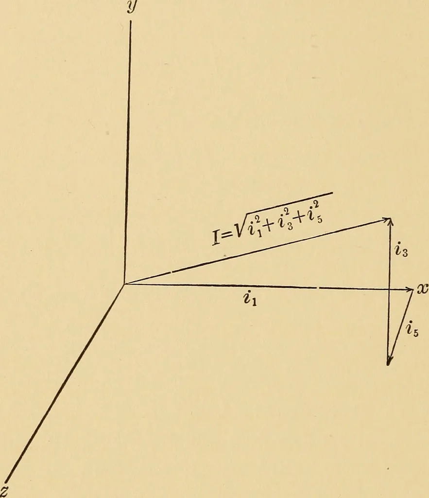 An illustration from Approximate experimental method for the analysis of EMF waves, 1909, leaf 17