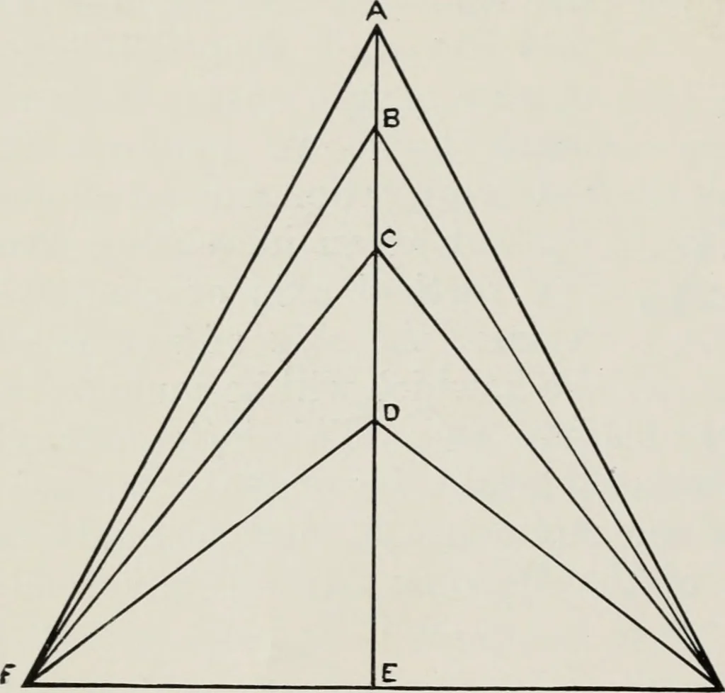 An illustration from The apron : its traditions, history and secret significances, 1914, leaf 23