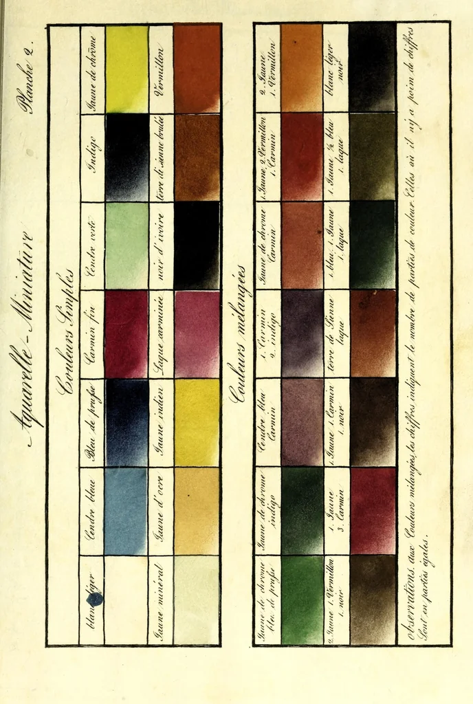 An illustration from Aquarelle-miniature perfectionnée : reflets métalliques et chatoyans et peinture a l'huile sur velours en six leçons : sans maître et sans qu'il soit nécessaire d'avoir aucune notion de dessin, suivies de moyens pour esquisser de suite d'après nature, avec toutes les réductions progressives que l'on désire : ouvrage orné de quinze sujets dont sept peints à la main avec toutes les explications pour parvenir rapidement a l'exécution, 1835, leaf 313