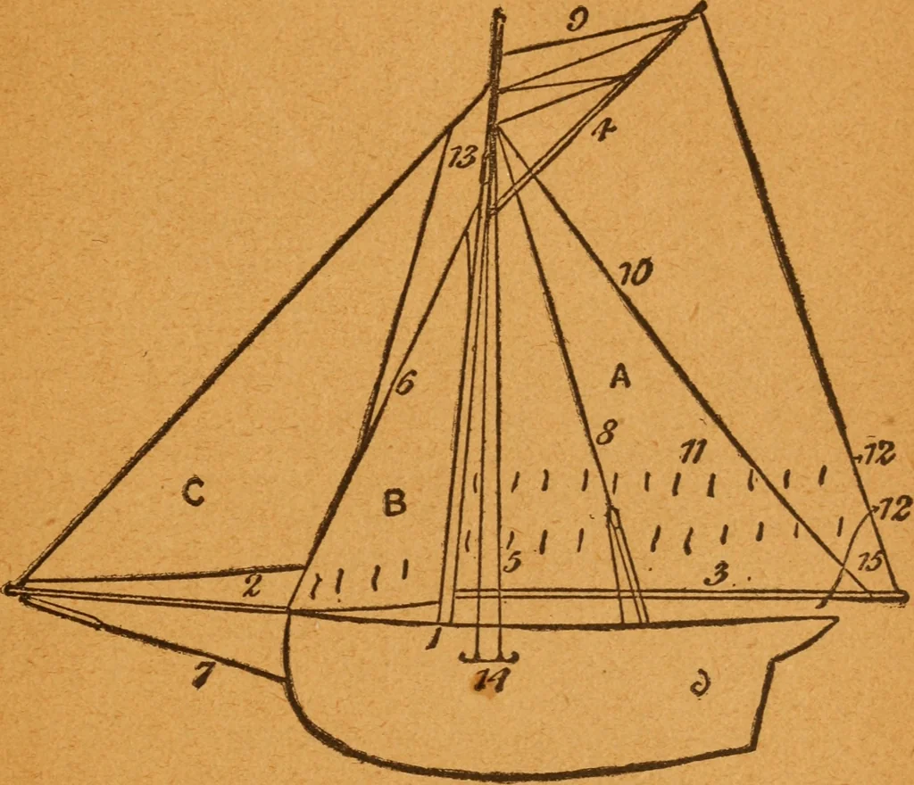 An illustration from Aquatic guide;, 1891, leaf 14