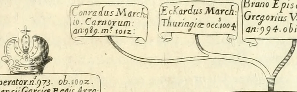 An illustration from Aquila Saxonica : sub qua imperatores Saxones ab Henrico Aucupe, vsquè ad Henricum Sanctum Occidentis imperatorem XV. elogiis, hieroglyphicis, numismatibus, insignibus, symbolis, imaginibus antiquis ad viuum exhibentur exculpti, & longa historiarum serie exarati : vt nihil relictum sit, quod prisci, vel hodierni habeant annales, sed diplomata, leges, indulta, genealogiae, donationes, priuilegia offeruntur congesta : accedit cuique Caesarum tractatus sacrolegalis & historicopoliticus ..., 1673, leaf 24