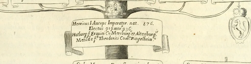 An illustration from Aquila Saxonica : sub qua imperatores Saxones ab Henrico Aucupe, vsquè ad Henricum Sanctum Occidentis imperatorem XV. elogiis, hieroglyphicis, numismatibus, insignibus, symbolis, imaginibus antiquis ad viuum exhibentur exculpti, & longa historiarum serie exarati : vt nihil relictum sit, quod prisci, vel hodierni habeant annales, sed diplomata, leges, indulta, genealogiae, donationes, priuilegia offeruntur congesta : accedit cuique Caesarum tractatus sacrolegalis & historicopoliticus ..., 1673, leaf 24