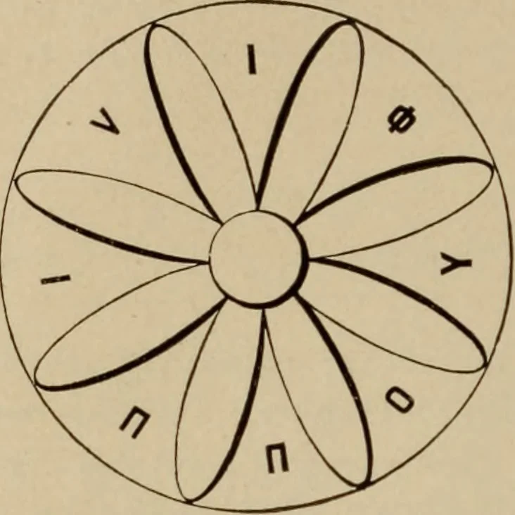 An illustration from Archaiologik ephmeris : ekdidomen hypo ts en Athnais Archaiologiks Hetairias, 1862, leaf 213