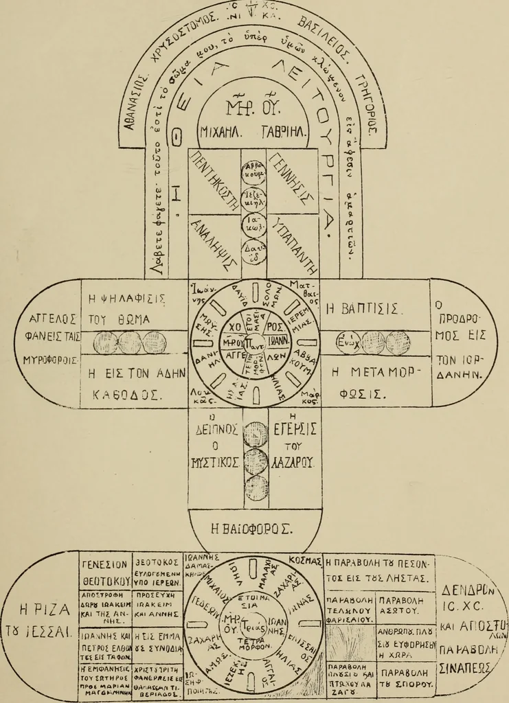 An illustration from Archaiologik ephmeris : ekdidomen hypo ts en Athnais Archaiologiks Hetairias, 1862, leaf 340