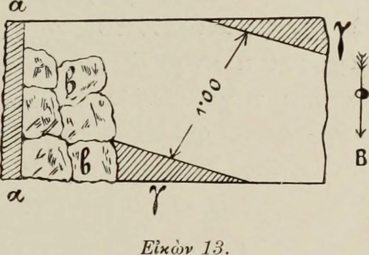 An illustration from Archaiologik ephmeris : ekdidomen hypo ts en Athnais Archaiologiks Hetairias, 1862, leaf 438