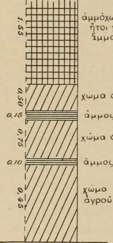 An illustration from Archaiologik ephmeris : ekdidomen hypo ts en Athnais Archaiologiks Hetairias, 1862, leaf 139