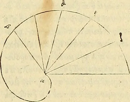 An illustration from Archimedes ta mechri nyn sozomena hapanta. Archimedis Syracusani philosophi ac geometrae excellentissimi opera, quae quidem extant, omnia, multis iam seculis desiderata, atque a quam paucissimis hactenus visa, nuncque primum et Graece et Latine in lucem edita ... Adiecta quoq; sunt Eutocii Ascalonitae in eosdem Archimedis libros commentaria, item Graece et Latine, nunquam antea excusa, 1544, leaf 100