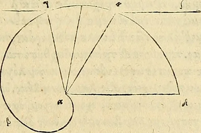 An illustration from Archimedes ta mechri nyn sozomena hapanta. Archimedis Syracusani philosophi ac geometrae excellentissimi opera, quae quidem extant, omnia, multis iam seculis desiderata, atque a quam paucissimis hactenus visa, nuncque primum et Graece et Latine in lucem edita ... Adiecta quoq; sunt Eutocii Ascalonitae in eosdem Archimedis libros commentaria, item Graece et Latine, nunquam antea excusa, 1544, leaf 100