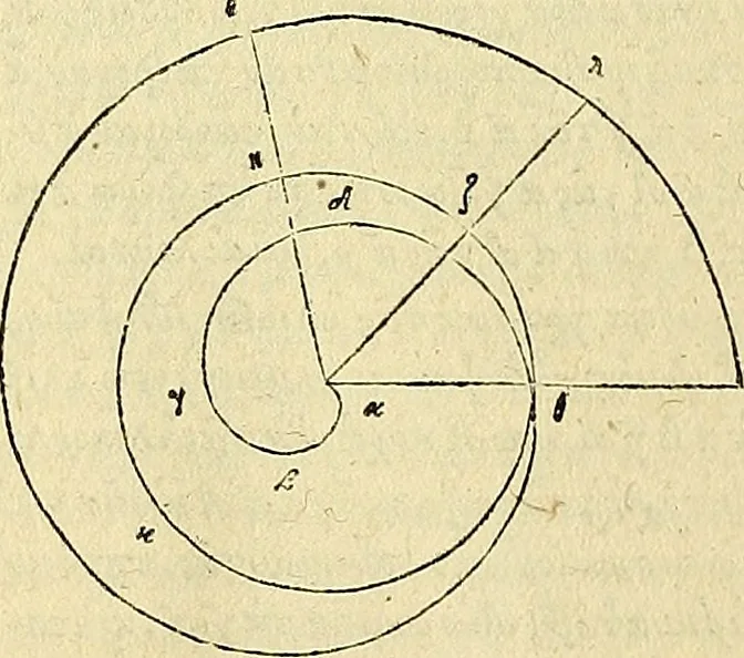 An illustration from Archimedes ta mechri nyn sozomena hapanta. Archimedis Syracusani philosophi ac geometrae excellentissimi opera, quae quidem extant, omnia, multis iam seculis desiderata, atque a quam paucissimis hactenus visa, nuncque primum et Graece et Latine in lucem edita ... Adiecta quoq; sunt Eutocii Ascalonitae in eosdem Archimedis libros commentaria, item Graece et Latine, nunquam antea excusa, 1544, leaf 101