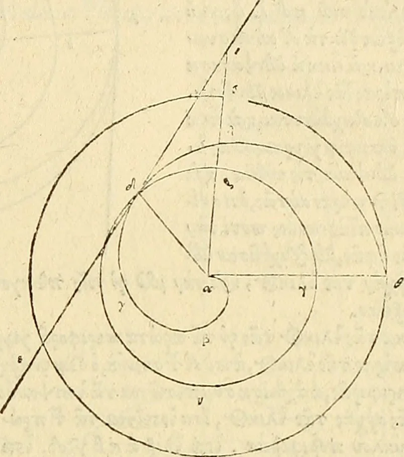 An illustration from Archimedes ta mechri nyn sozomena hapanta. Archimedis Syracusani philosophi ac geometrae excellentissimi opera, quae quidem extant, omnia, multis iam seculis desiderata, atque a quam paucissimis hactenus visa, nuncque primum et Graece et Latine in lucem edita ... Adiecta quoq; sunt Eutocii Ascalonitae in eosdem Archimedis libros commentaria, item Graece et Latine, nunquam antea excusa, 1544, leaf 102