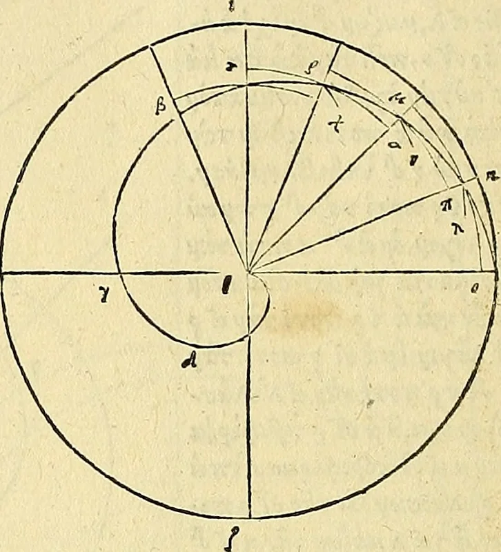 An illustration from Archimedes ta mechri nyn sozomena hapanta. Archimedis Syracusani philosophi ac geometrae excellentissimi opera, quae quidem extant, omnia, multis iam seculis desiderata, atque a quam paucissimis hactenus visa, nuncque primum et Graece et Latine in lucem edita ... Adiecta quoq; sunt Eutocii Ascalonitae in eosdem Archimedis libros commentaria, item Graece et Latine, nunquam antea excusa, 1544, leaf 107