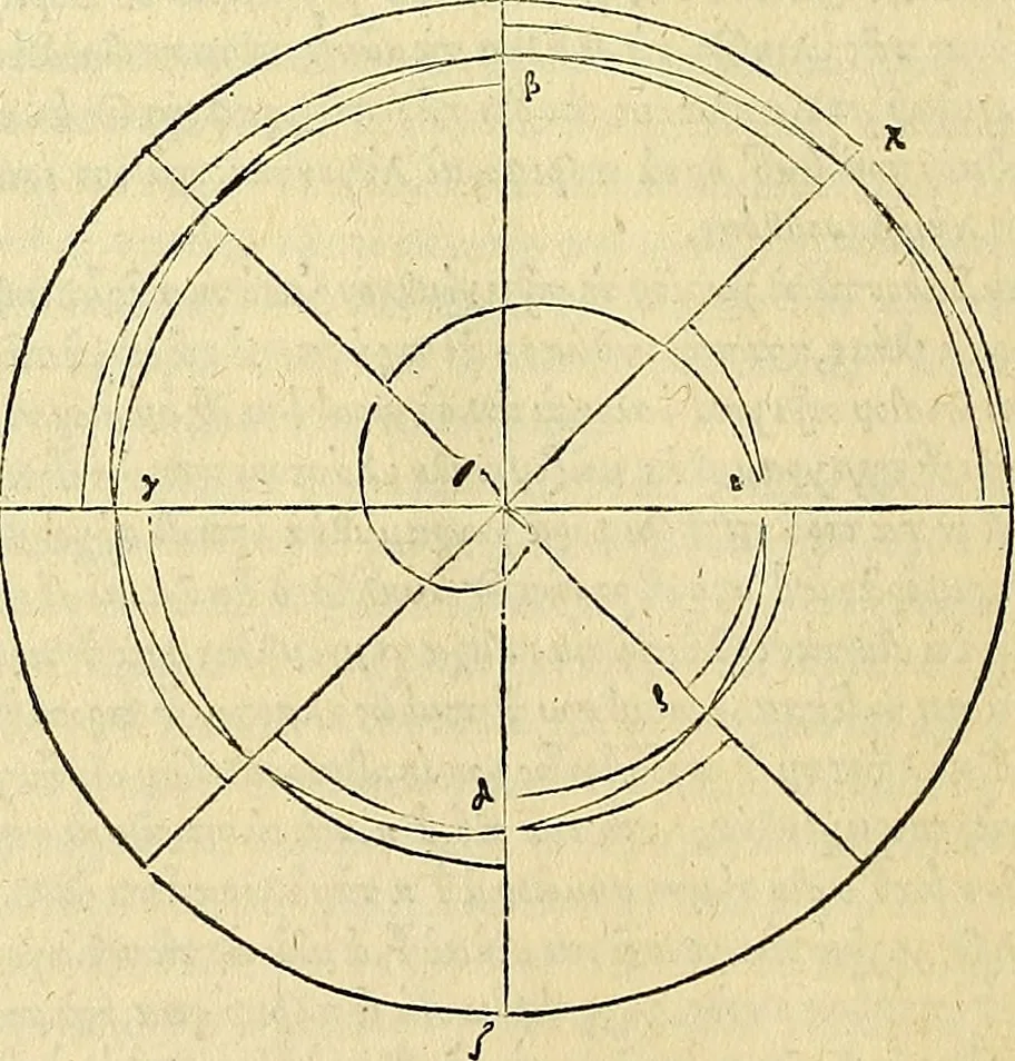 An illustration from Archimedes ta mechri nyn sozomena hapanta. Archimedis Syracusani philosophi ac geometrae excellentissimi opera, quae quidem extant, omnia, multis iam seculis desiderata, atque a quam paucissimis hactenus visa, nuncque primum et Graece et Latine in lucem edita ... Adiecta quoq; sunt Eutocii Ascalonitae in eosdem Archimedis libros commentaria, item Graece et Latine, nunquam antea excusa, 1544, leaf 107