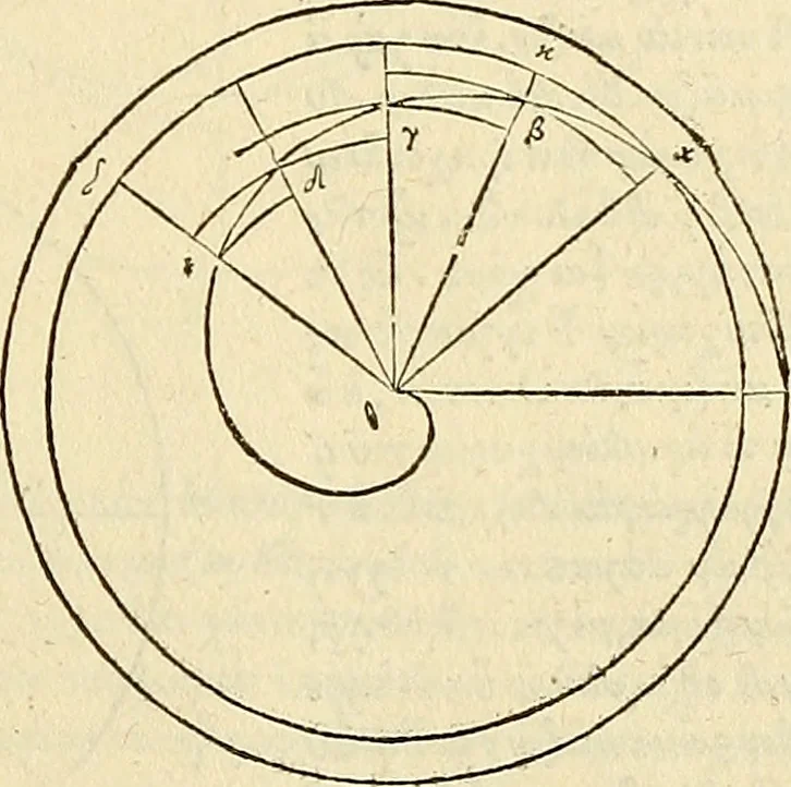 An illustration from Archimedes ta mechri nyn sozomena hapanta. Archimedis Syracusani philosophi ac geometrae excellentissimi opera, quae quidem extant, omnia, multis iam seculis desiderata, atque a quam paucissimis hactenus visa, nuncque primum et Graece et Latine in lucem edita ... Adiecta quoq; sunt Eutocii Ascalonitae in eosdem Archimedis libros commentaria, item Graece et Latine, nunquam antea excusa, 1544, leaf 108