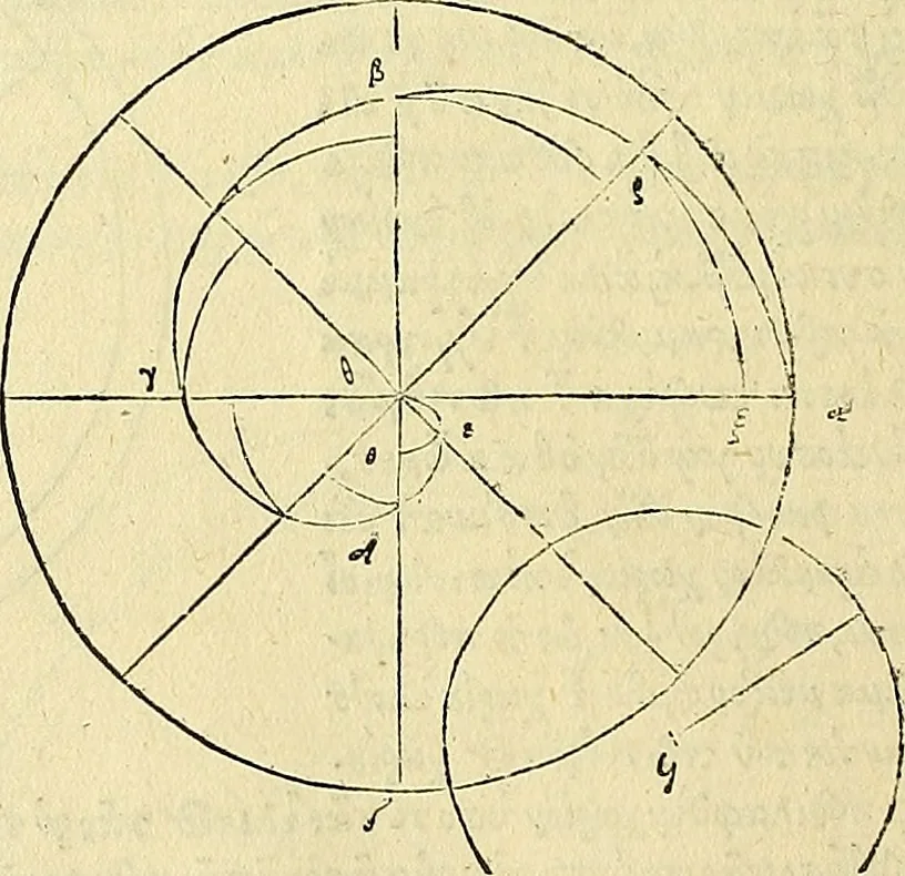 An illustration from Archimedes ta mechri nyn sozomena hapanta. Archimedis Syracusani philosophi ac geometrae excellentissimi opera, quae quidem extant, omnia, multis iam seculis desiderata, atque a quam paucissimis hactenus visa, nuncque primum et Graece et Latine in lucem edita ... Adiecta quoq; sunt Eutocii Ascalonitae in eosdem Archimedis libros commentaria, item Graece et Latine, nunquam antea excusa, 1544, leaf 109