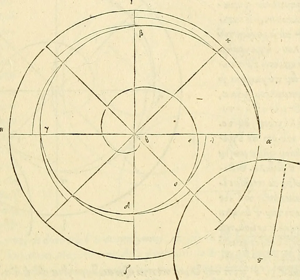 An illustration from Archimedes ta mechri nyn sozomena hapanta. Archimedis Syracusani philosophi ac geometrae excellentissimi opera, quae quidem extant, omnia, multis iam seculis desiderata, atque a quam paucissimis hactenus visa, nuncque primum et Graece et Latine in lucem edita ... Adiecta quoq; sunt Eutocii Ascalonitae in eosdem Archimedis libros commentaria, item Graece et Latine, nunquam antea excusa, 1544, leaf 110