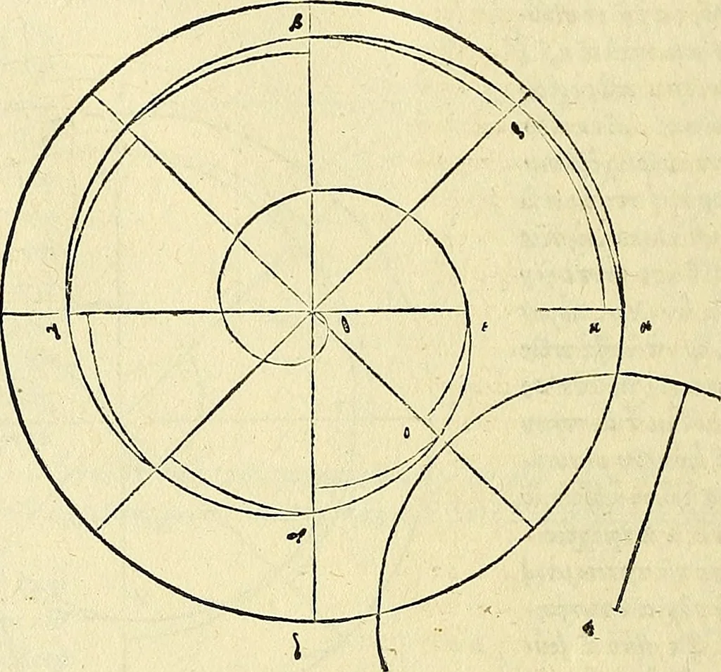 An illustration from Archimedes ta mechri nyn sozomena hapanta. Archimedis Syracusani philosophi ac geometrae excellentissimi opera, quae quidem extant, omnia, multis iam seculis desiderata, atque a quam paucissimis hactenus visa, nuncque primum et Graece et Latine in lucem edita ... Adiecta quoq; sunt Eutocii Ascalonitae in eosdem Archimedis libros commentaria, item Graece et Latine, nunquam antea excusa, 1544, leaf 111