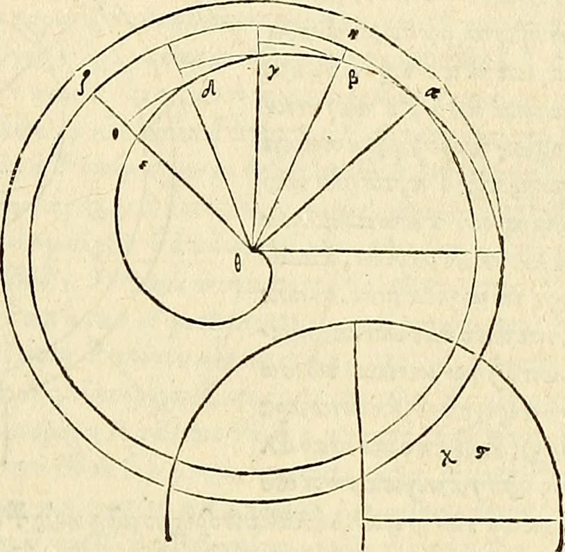 An illustration from Archimedes ta mechri nyn sozomena hapanta. Archimedis Syracusani philosophi ac geometrae excellentissimi opera, quae quidem extant, omnia, multis iam seculis desiderata, atque a quam paucissimis hactenus visa, nuncque primum et Graece et Latine in lucem edita ... Adiecta quoq; sunt Eutocii Ascalonitae in eosdem Archimedis libros commentaria, item Graece et Latine, nunquam antea excusa, 1544, leaf 112