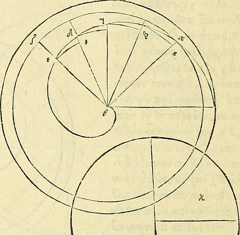 An illustration from Archimedes ta mechri nyn sozomena hapanta. Archimedis Syracusani philosophi ac geometrae excellentissimi opera, quae quidem extant, omnia, multis iam seculis desiderata, atque a quam paucissimis hactenus visa, nuncque primum et Graece et Latine in lucem edita ... Adiecta quoq; sunt Eutocii Ascalonitae in eosdem Archimedis libros commentaria, item Graece et Latine, nunquam antea excusa, 1544, leaf 113