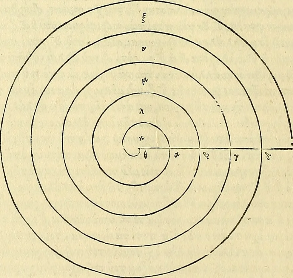 An illustration from Archimedes ta mechri nyn sozomena hapanta. Archimedis Syracusani philosophi ac geometrae excellentissimi opera, quae quidem extant, omnia, multis iam seculis desiderata, atque a quam paucissimis hactenus visa, nuncque primum et Graece et Latine in lucem edita ... Adiecta quoq; sunt Eutocii Ascalonitae in eosdem Archimedis libros commentaria, item Graece et Latine, nunquam antea excusa, 1544, leaf 113