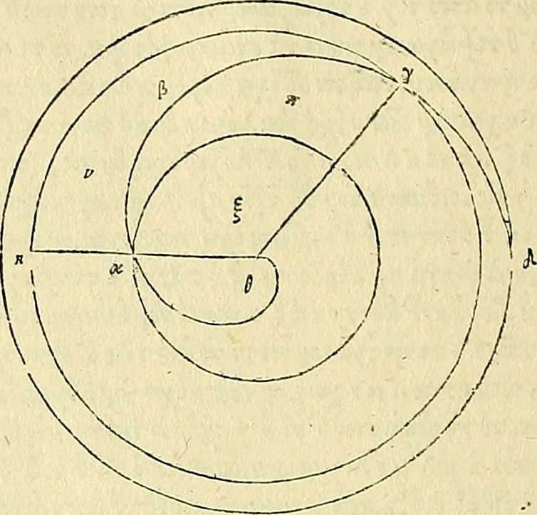 An illustration from Archimedes ta mechri nyn sozomena hapanta. Archimedis Syracusani philosophi ac geometrae excellentissimi opera, quae quidem extant, omnia, multis iam seculis desiderata, atque a quam paucissimis hactenus visa, nuncque primum et Graece et Latine in lucem edita ... Adiecta quoq; sunt Eutocii Ascalonitae in eosdem Archimedis libros commentaria, item Graece et Latine, nunquam antea excusa, 1544, leaf 115