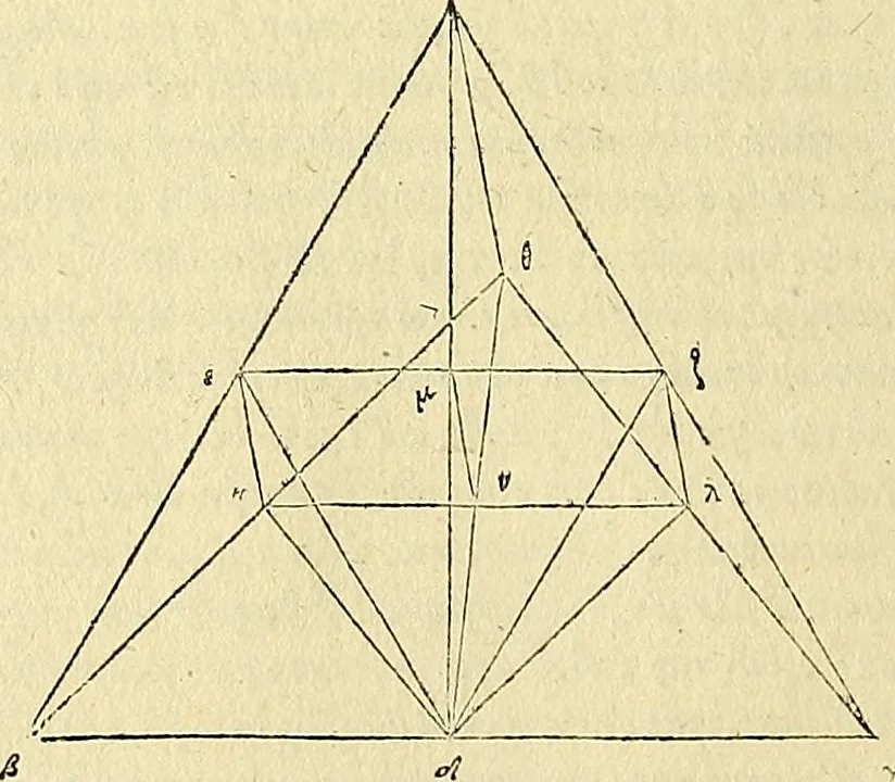 An illustration from Archimedes ta mechri nyn sozomena hapanta. Archimedis Syracusani philosophi ac geometrae excellentissimi opera, quae quidem extant, omnia, multis iam seculis desiderata, atque a quam paucissimis hactenus visa, nuncque primum et Graece et Latine in lucem edita ... Adiecta quoq; sunt Eutocii Ascalonitae in eosdem Archimedis libros commentaria, item Graece et Latine, nunquam antea excusa, 1544, leaf 121