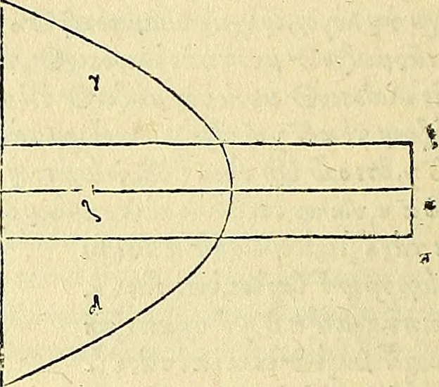 An illustration from Archimedes ta mechri nyn sozomena hapanta. Archimedis Syracusani philosophi ac geometrae excellentissimi opera, quae quidem extant, omnia, multis iam seculis desiderata, atque a quam paucissimis hactenus visa, nuncque primum et Graece et Latine in lucem edita ... Adiecta quoq; sunt Eutocii Ascalonitae in eosdem Archimedis libros commentaria, item Graece et Latine, nunquam antea excusa, 1544, leaf 123