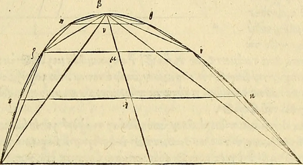 An illustration from Archimedes ta mechri nyn sozomena hapanta. Archimedis Syracusani philosophi ac geometrae excellentissimi opera, quae quidem extant, omnia, multis iam seculis desiderata, atque a quam paucissimis hactenus visa, nuncque primum et Graece et Latine in lucem edita ... Adiecta quoq; sunt Eutocii Ascalonitae in eosdem Archimedis libros commentaria, item Graece et Latine, nunquam antea excusa, 1544, leaf 124