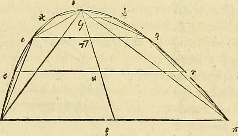An illustration from Archimedes ta mechri nyn sozomena hapanta. Archimedis Syracusani philosophi ac geometrae excellentissimi opera, quae quidem extant, omnia, multis iam seculis desiderata, atque a quam paucissimis hactenus visa, nuncque primum et Graece et Latine in lucem edita ... Adiecta quoq; sunt Eutocii Ascalonitae in eosdem Archimedis libros commentaria, item Graece et Latine, nunquam antea excusa, 1544, leaf 124