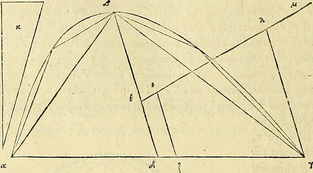 An illustration from Archimedes ta mechri nyn sozomena hapanta. Archimedis Syracusani philosophi ac geometrae excellentissimi opera, quae quidem extant, omnia, multis iam seculis desiderata, atque a quam paucissimis hactenus visa, nuncque primum et Graece et Latine in lucem edita ... Adiecta quoq; sunt Eutocii Ascalonitae in eosdem Archimedis libros commentaria, item Graece et Latine, nunquam antea excusa, 1544, leaf 125