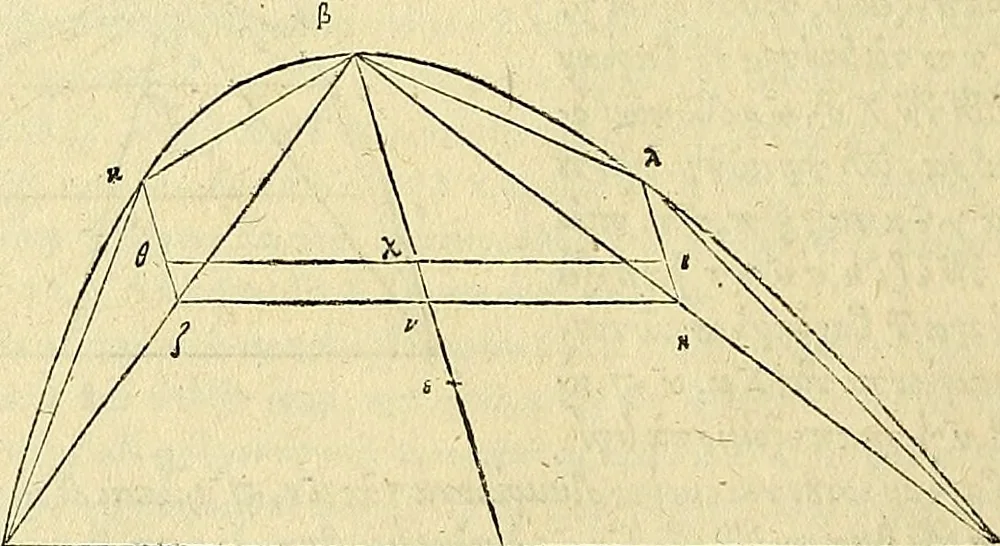 An illustration from Archimedes ta mechri nyn sozomena hapanta. Archimedis Syracusani philosophi ac geometrae excellentissimi opera, quae quidem extant, omnia, multis iam seculis desiderata, atque a quam paucissimis hactenus visa, nuncque primum et Graece et Latine in lucem edita ... Adiecta quoq; sunt Eutocii Ascalonitae in eosdem Archimedis libros commentaria, item Graece et Latine, nunquam antea excusa, 1544, leaf 125