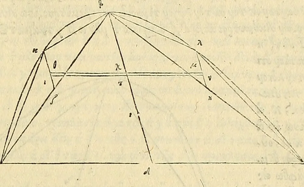 An illustration from Archimedes ta mechri nyn sozomena hapanta. Archimedis Syracusani philosophi ac geometrae excellentissimi opera, quae quidem extant, omnia, multis iam seculis desiderata, atque a quam paucissimis hactenus visa, nuncque primum et Graece et Latine in lucem edita ... Adiecta quoq; sunt Eutocii Ascalonitae in eosdem Archimedis libros commentaria, item Graece et Latine, nunquam antea excusa, 1544, leaf 126