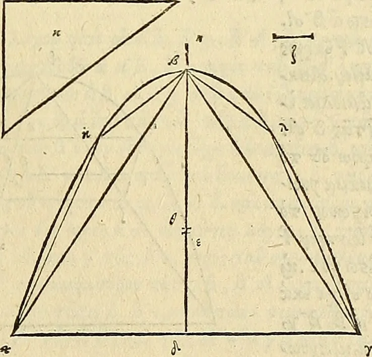 An illustration from Archimedes ta mechri nyn sozomena hapanta. Archimedis Syracusani philosophi ac geometrae excellentissimi opera, quae quidem extant, omnia, multis iam seculis desiderata, atque a quam paucissimis hactenus visa, nuncque primum et Graece et Latine in lucem edita ... Adiecta quoq; sunt Eutocii Ascalonitae in eosdem Archimedis libros commentaria, item Graece et Latine, nunquam antea excusa, 1544, leaf 126