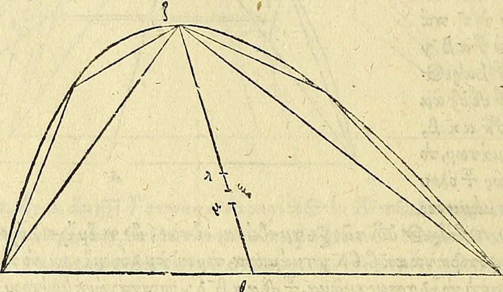 An illustration from Archimedes ta mechri nyn sozomena hapanta. Archimedis Syracusani philosophi ac geometrae excellentissimi opera, quae quidem extant, omnia, multis iam seculis desiderata, atque a quam paucissimis hactenus visa, nuncque primum et Graece et Latine in lucem edita ... Adiecta quoq; sunt Eutocii Ascalonitae in eosdem Archimedis libros commentaria, item Graece et Latine, nunquam antea excusa, 1544, leaf 127