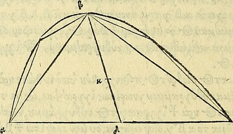 An illustration from Archimedes ta mechri nyn sozomena hapanta. Archimedis Syracusani philosophi ac geometrae excellentissimi opera, quae quidem extant, omnia, multis iam seculis desiderata, atque a quam paucissimis hactenus visa, nuncque primum et Graece et Latine in lucem edita ... Adiecta quoq; sunt Eutocii Ascalonitae in eosdem Archimedis libros commentaria, item Graece et Latine, nunquam antea excusa, 1544, leaf 127