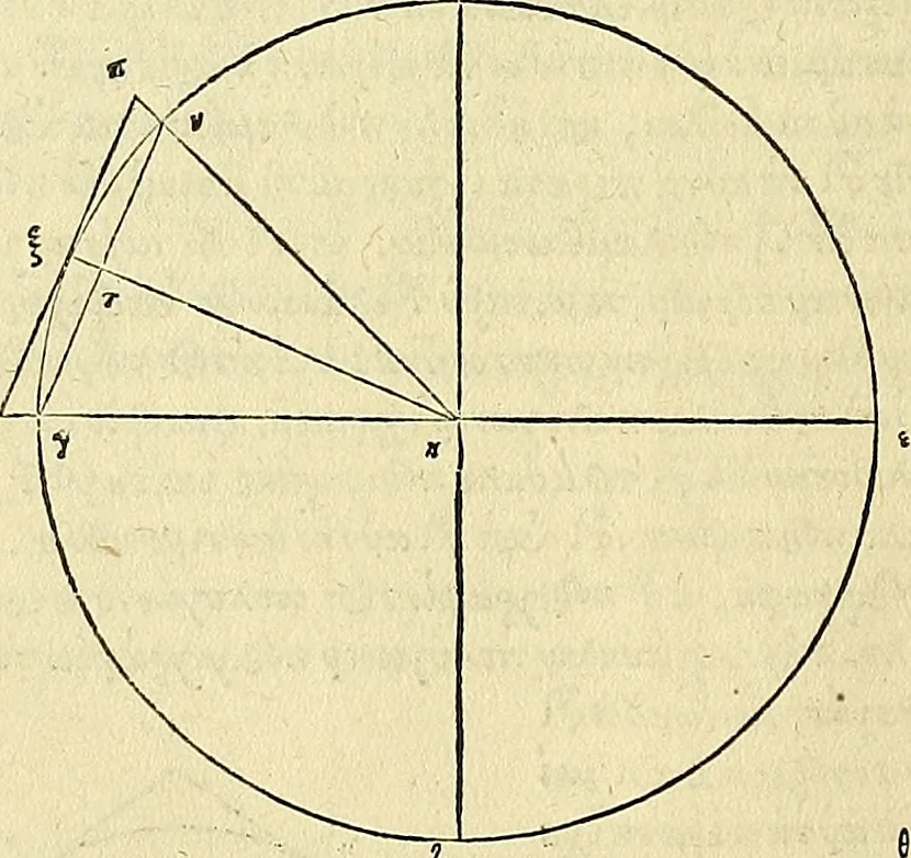An illustration from Archimedes ta mechri nyn sozomena hapanta. Archimedis Syracusani philosophi ac geometrae excellentissimi opera, quae quidem extant, omnia, multis iam seculis desiderata, atque a quam paucissimis hactenus visa, nuncque primum et Graece et Latine in lucem edita ... Adiecta quoq; sunt Eutocii Ascalonitae in eosdem Archimedis libros commentaria, item Graece et Latine, nunquam antea excusa, 1544, leaf 13