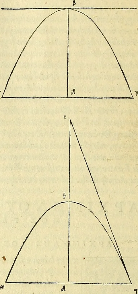 An illustration from Archimedes ta mechri nyn sozomena hapanta. Archimedis Syracusani philosophi ac geometrae excellentissimi opera, quae quidem extant, omnia, multis iam seculis desiderata, atque a quam paucissimis hactenus visa, nuncque primum et Graece et Latine in lucem edita ... Adiecta quoq; sunt Eutocii Ascalonitae in eosdem Archimedis libros commentaria, item Graece et Latine, nunquam antea excusa, 1544, leaf 139
