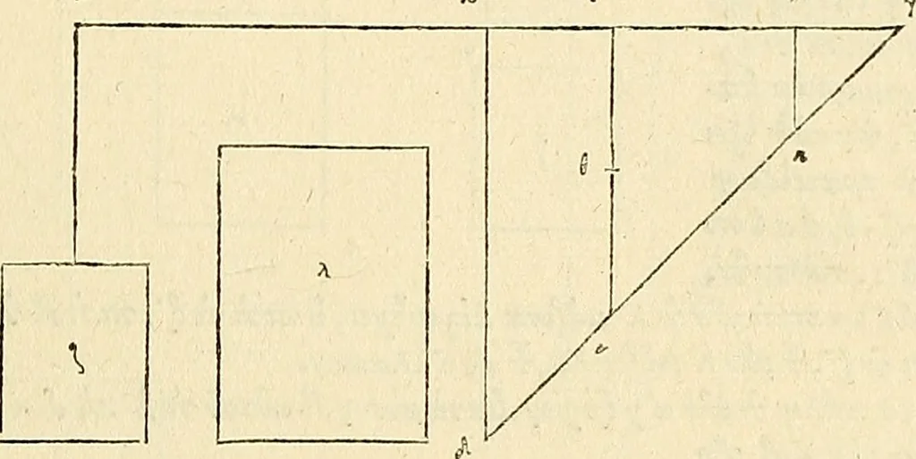 An illustration from Archimedes ta mechri nyn sozomena hapanta. Archimedis Syracusani philosophi ac geometrae excellentissimi opera, quae quidem extant, omnia, multis iam seculis desiderata, atque a quam paucissimis hactenus visa, nuncque primum et Graece et Latine in lucem edita ... Adiecta quoq; sunt Eutocii Ascalonitae in eosdem Archimedis libros commentaria, item Graece et Latine, nunquam antea excusa, 1544, leaf 142