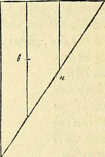 An illustration from Archimedes ta mechri nyn sozomena hapanta. Archimedis Syracusani philosophi ac geometrae excellentissimi opera, quae quidem extant, omnia, multis iam seculis desiderata, atque a quam paucissimis hactenus visa, nuncque primum et Graece et Latine in lucem edita ... Adiecta quoq; sunt Eutocii Ascalonitae in eosdem Archimedis libros commentaria, item Graece et Latine, nunquam antea excusa, 1544, leaf 143