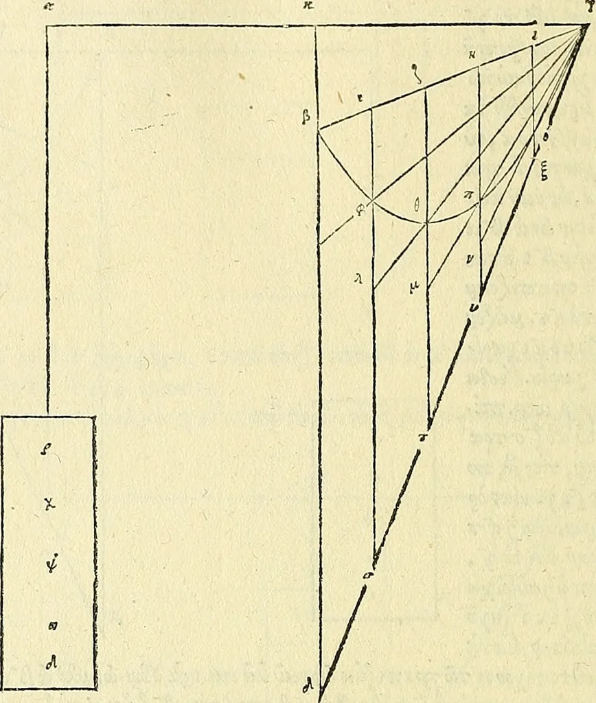 An illustration from Archimedes ta mechri nyn sozomena hapanta. Archimedis Syracusani philosophi ac geometrae excellentissimi opera, quae quidem extant, omnia, multis iam seculis desiderata, atque a quam paucissimis hactenus visa, nuncque primum et Graece et Latine in lucem edita ... Adiecta quoq; sunt Eutocii Ascalonitae in eosdem Archimedis libros commentaria, item Graece et Latine, nunquam antea excusa, 1544, leaf 145