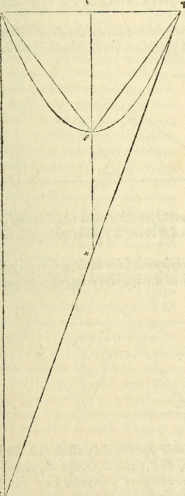 An illustration from Archimedes ta mechri nyn sozomena hapanta. Archimedis Syracusani philosophi ac geometrae excellentissimi opera, quae quidem extant, omnia, multis iam seculis desiderata, atque a quam paucissimis hactenus visa, nuncque primum et Graece et Latine in lucem edita ... Adiecta quoq; sunt Eutocii Ascalonitae in eosdem Archimedis libros commentaria, item Graece et Latine, nunquam antea excusa, 1544, leaf 146