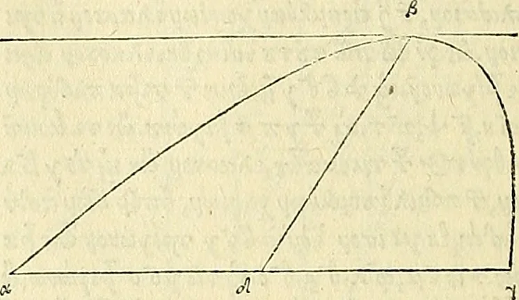 An illustration from Archimedes ta mechri nyn sozomena hapanta. Archimedis Syracusani philosophi ac geometrae excellentissimi opera, quae quidem extant, omnia, multis iam seculis desiderata, atque a quam paucissimis hactenus visa, nuncque primum et Graece et Latine in lucem edita ... Adiecta quoq; sunt Eutocii Ascalonitae in eosdem Archimedis libros commentaria, item Graece et Latine, nunquam antea excusa, 1544, leaf 147