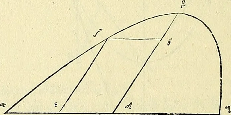 An illustration from Archimedes ta mechri nyn sozomena hapanta. Archimedis Syracusani philosophi ac geometrae excellentissimi opera, quae quidem extant, omnia, multis iam seculis desiderata, atque a quam paucissimis hactenus visa, nuncque primum et Graece et Latine in lucem edita ... Adiecta quoq; sunt Eutocii Ascalonitae in eosdem Archimedis libros commentaria, item Graece et Latine, nunquam antea excusa, 1544, leaf 147
