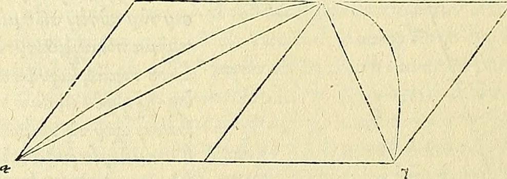 An illustration from Archimedes ta mechri nyn sozomena hapanta. Archimedis Syracusani philosophi ac geometrae excellentissimi opera, quae quidem extant, omnia, multis iam seculis desiderata, atque a quam paucissimis hactenus visa, nuncque primum et Graece et Latine in lucem edita ... Adiecta quoq; sunt Eutocii Ascalonitae in eosdem Archimedis libros commentaria, item Graece et Latine, nunquam antea excusa, 1544, leaf 147