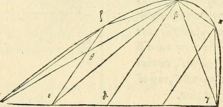 An illustration from Archimedes ta mechri nyn sozomena hapanta. Archimedis Syracusani philosophi ac geometrae excellentissimi opera, quae quidem extant, omnia, multis iam seculis desiderata, atque a quam paucissimis hactenus visa, nuncque primum et Graece et Latine in lucem edita ... Adiecta quoq; sunt Eutocii Ascalonitae in eosdem Archimedis libros commentaria, item Graece et Latine, nunquam antea excusa, 1544, leaf 148