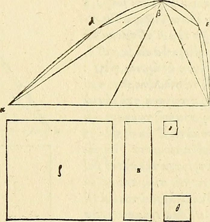 An illustration from Archimedes ta mechri nyn sozomena hapanta. Archimedis Syracusani philosophi ac geometrae excellentissimi opera, quae quidem extant, omnia, multis iam seculis desiderata, atque a quam paucissimis hactenus visa, nuncque primum et Graece et Latine in lucem edita ... Adiecta quoq; sunt Eutocii Ascalonitae in eosdem Archimedis libros commentaria, item Graece et Latine, nunquam antea excusa, 1544, leaf 148