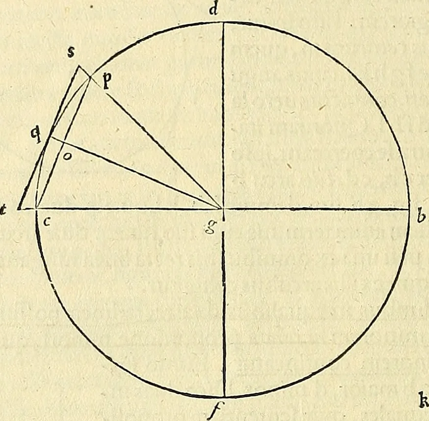 An illustration from Archimedes ta mechri nyn sozomena hapanta. Archimedis Syracusani philosophi ac geometrae excellentissimi opera, quae quidem extant, omnia, multis iam seculis desiderata, atque a quam paucissimis hactenus visa, nuncque primum et Graece et Latine in lucem edita ... Adiecta quoq; sunt Eutocii Ascalonitae in eosdem Archimedis libros commentaria, item Graece et Latine, nunquam antea excusa, 1544, leaf 163