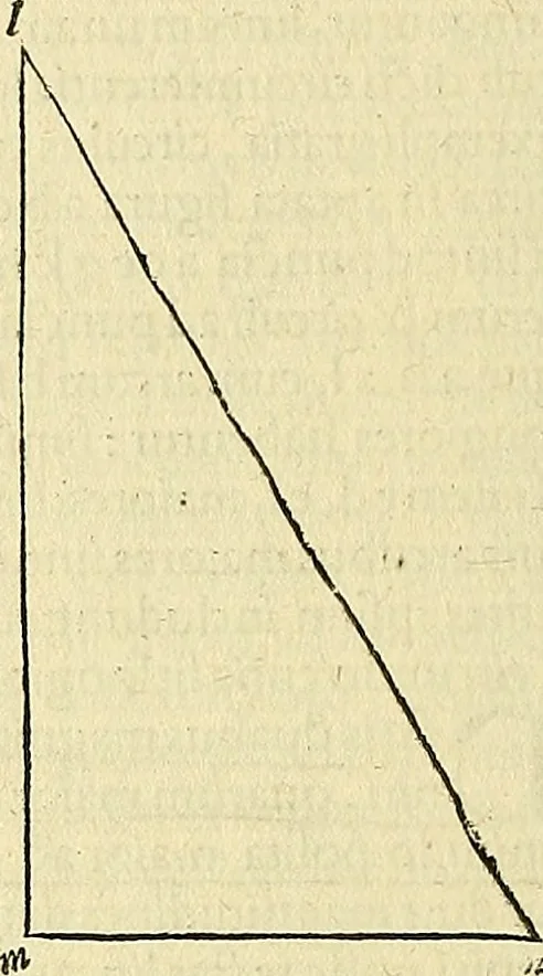 An illustration from Archimedes ta mechri nyn sozomena hapanta. Archimedis Syracusani philosophi ac geometrae excellentissimi opera, quae quidem extant, omnia, multis iam seculis desiderata, atque a quam paucissimis hactenus visa, nuncque primum et Graece et Latine in lucem edita ... Adiecta quoq; sunt Eutocii Ascalonitae in eosdem Archimedis libros commentaria, item Graece et Latine, nunquam antea excusa, 1544, leaf 163